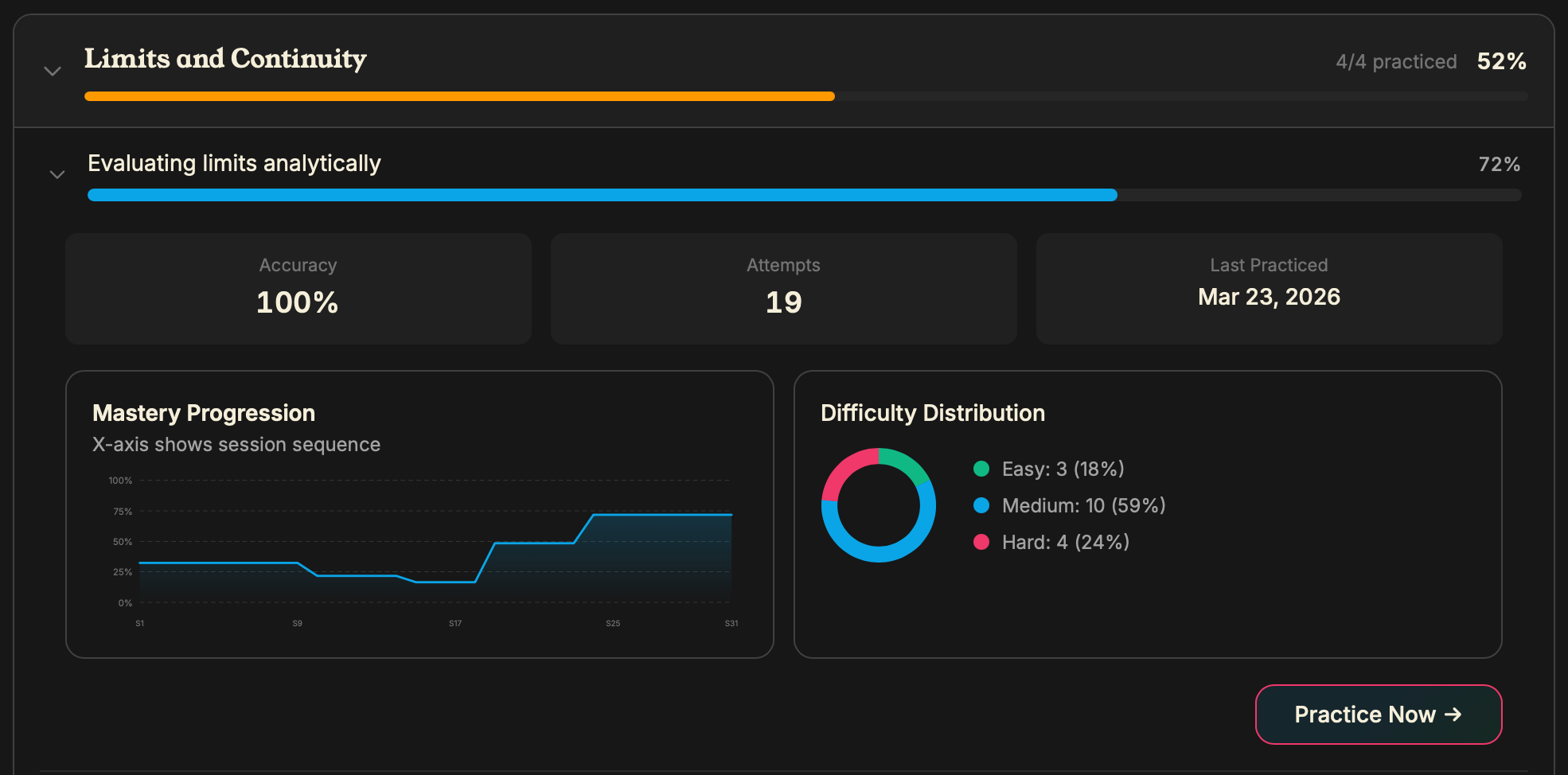 Theorem performance tracking view with mastery progression and difficulty distribution.